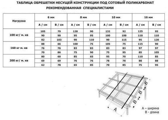 расчет навеса