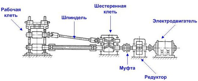 Устройство прокатного стана