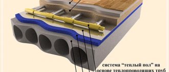 водяной теплый пол в ванной комнате